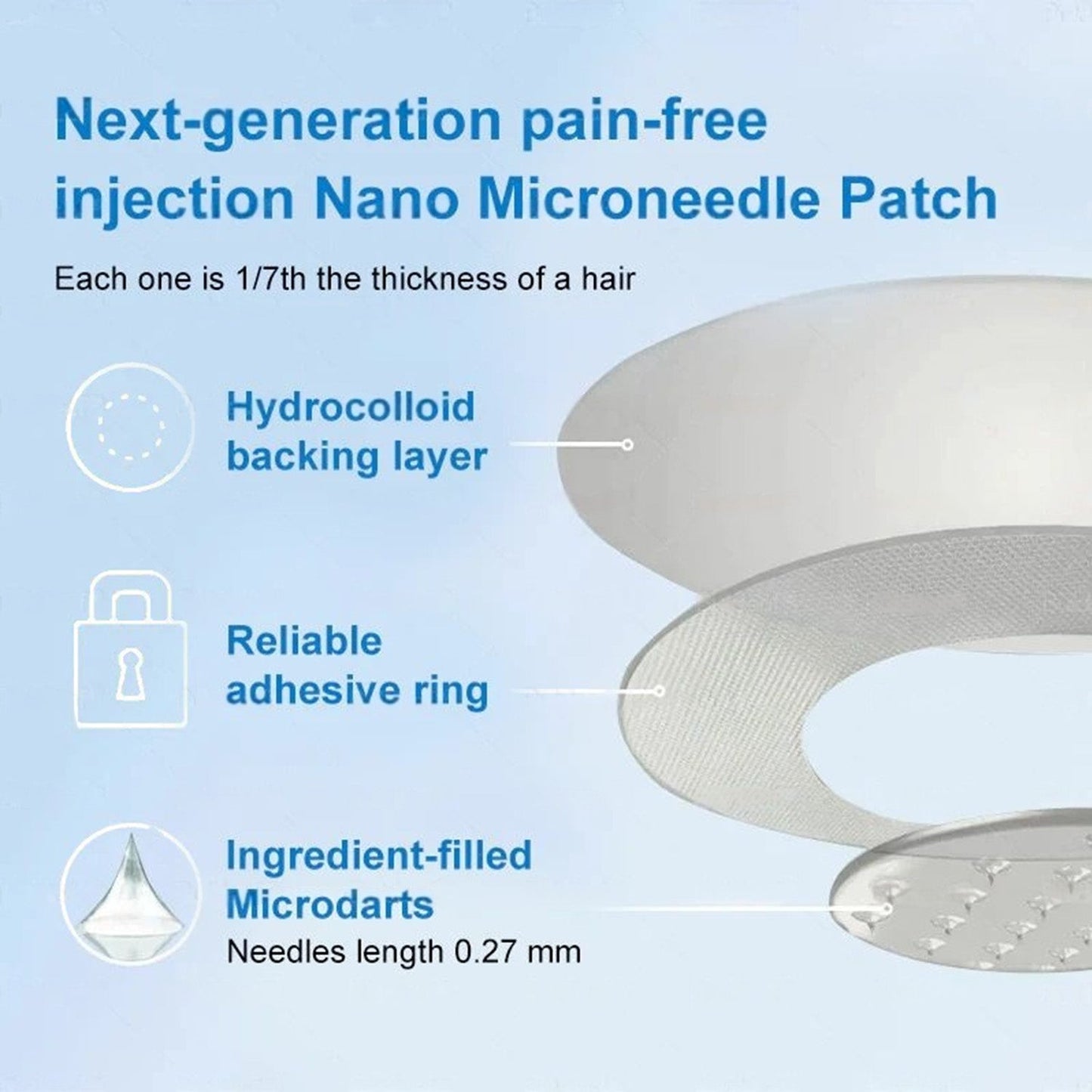 TGA Official Store |🎁 Croaie® GLP-1 Nano-Microneedle Patch with Collagen & Matrixyl 3000 丨Obesity, Cardiovascular Disease, Diabetes, Sleep Apnea, Joint Problems and More